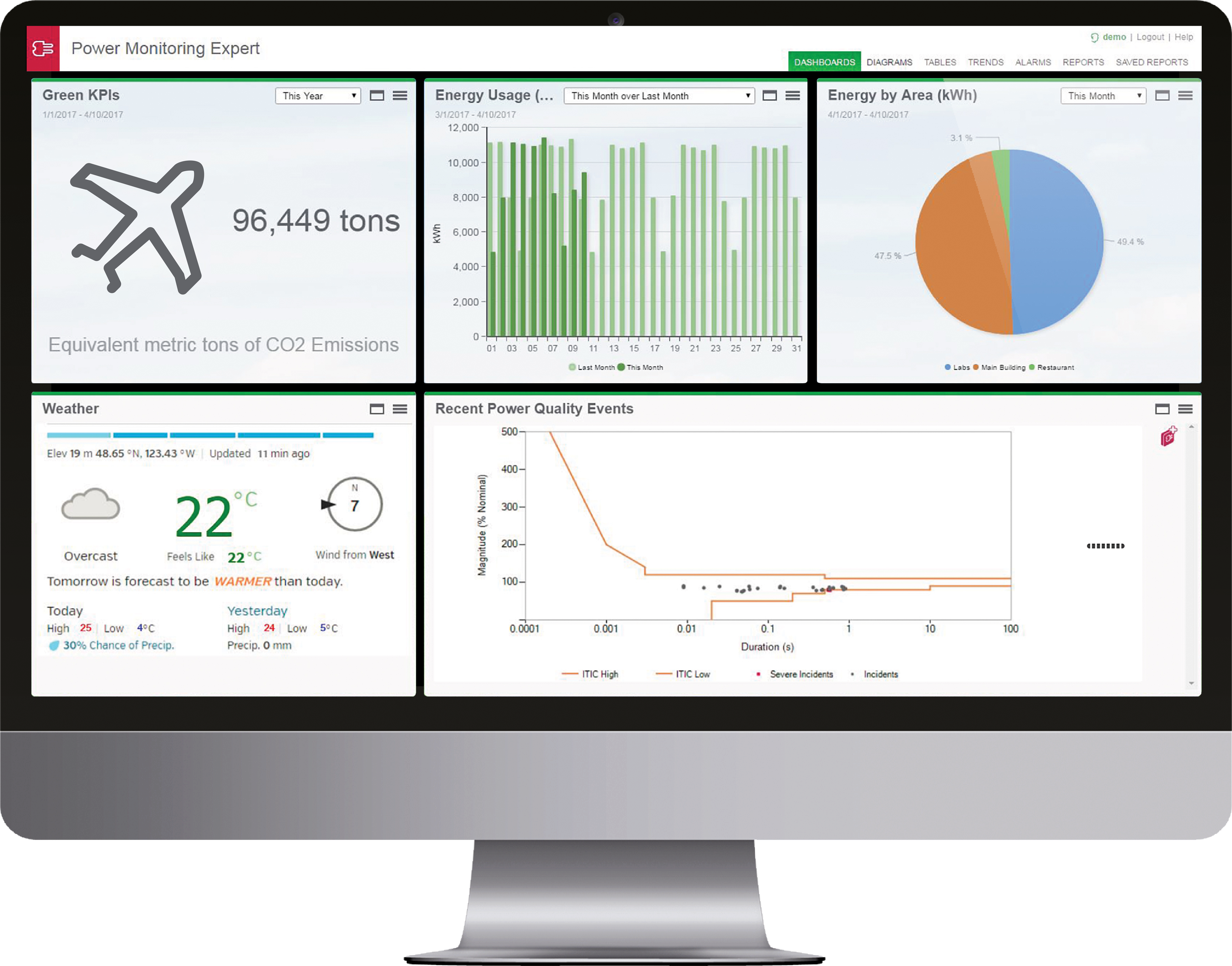 Software EcoStruxure Power Monitoring Expert de Schneider